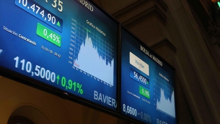 ευρωπαϊκά χρηματιστήρια